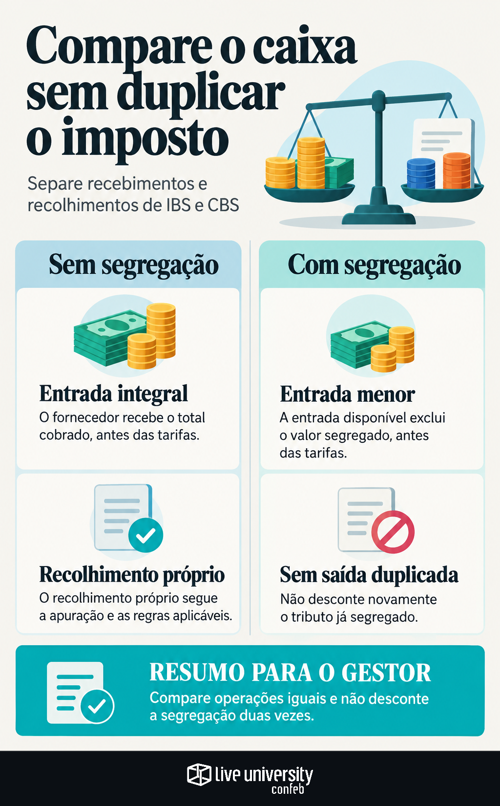 Infográfico: Compare o caixa com split payment sem duplicar o imposto