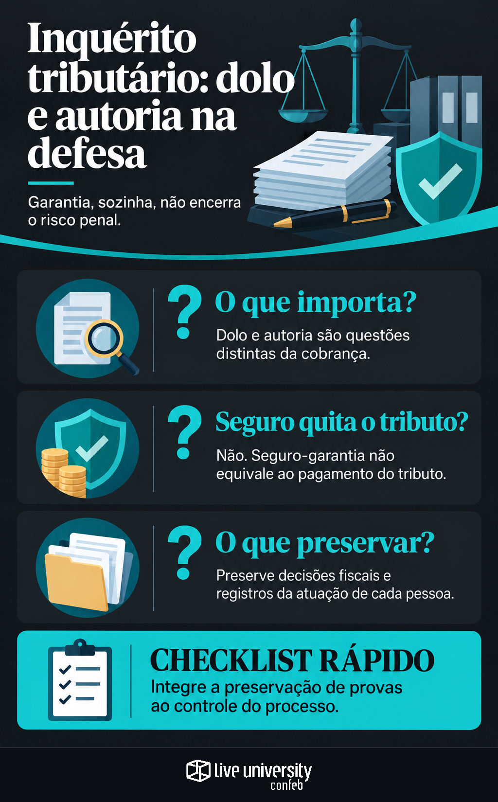 Infográfico: Inquérito tributário põe dolo e autoria no centro da defesa