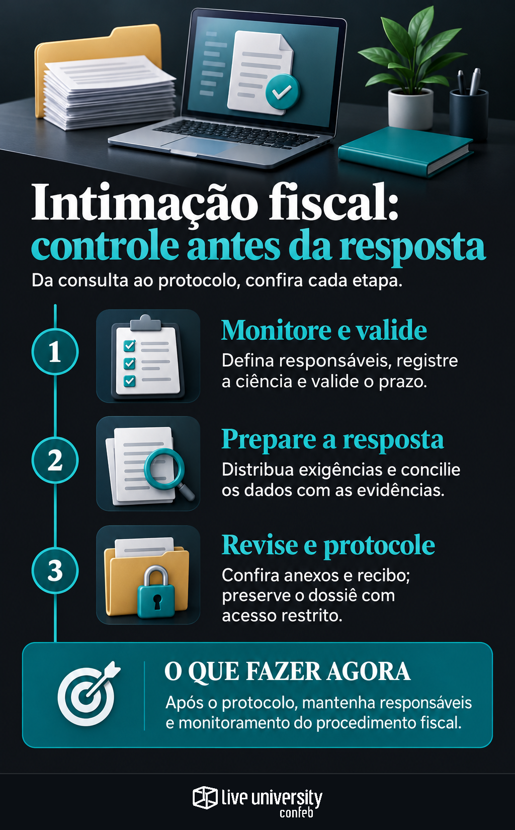Infográfico: Intimação fiscal eletrônica exige controle antes da resposta