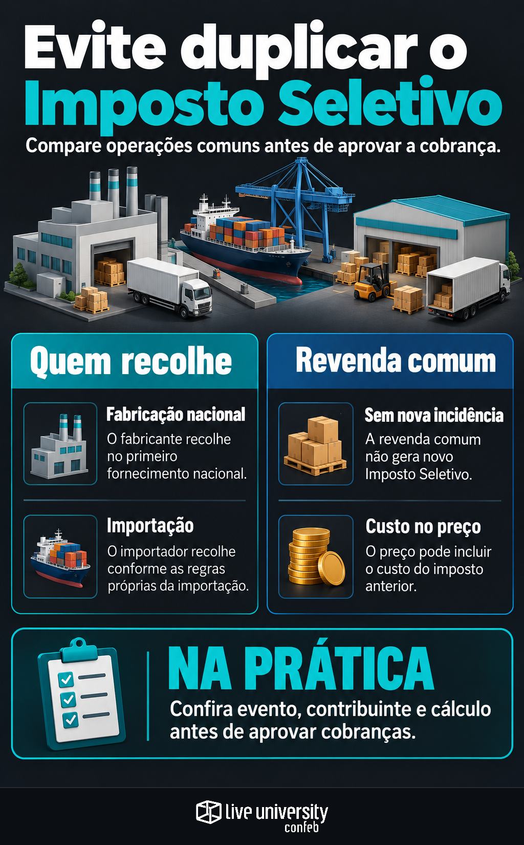 Infográfico: Evite duplicar o Imposto Seletivo ao conferir quem recolhe