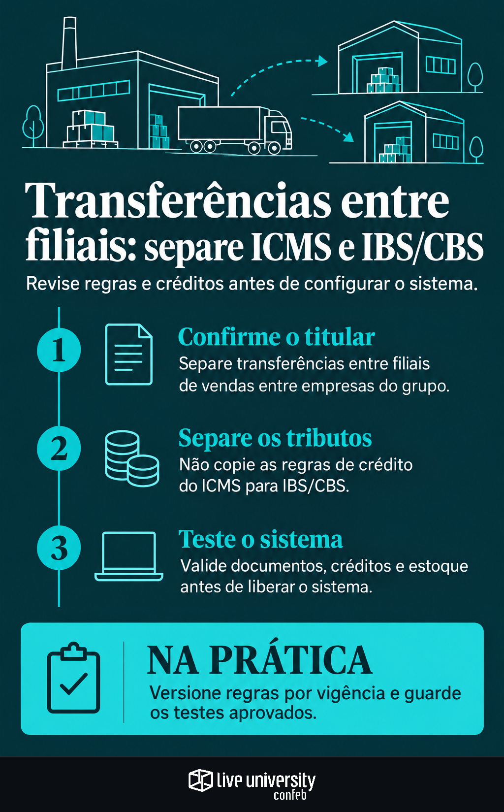 Infográfico: Revise transferências entre filiais sem confundir ICMS e IBS/CBS