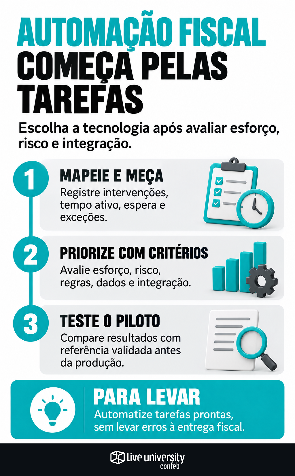 Infográfico: Automação fiscal começa por tarefas, não por ferramentas
