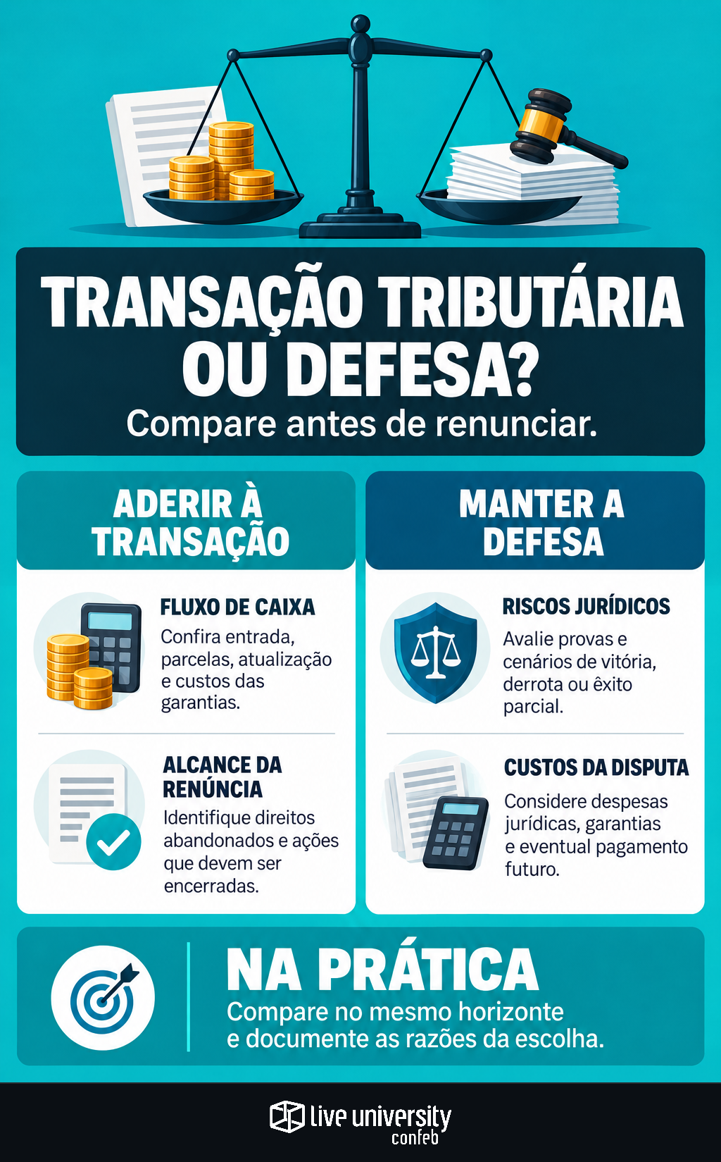 Infográfico: Transação tributária ou defesa? Compare antes de renunciar
