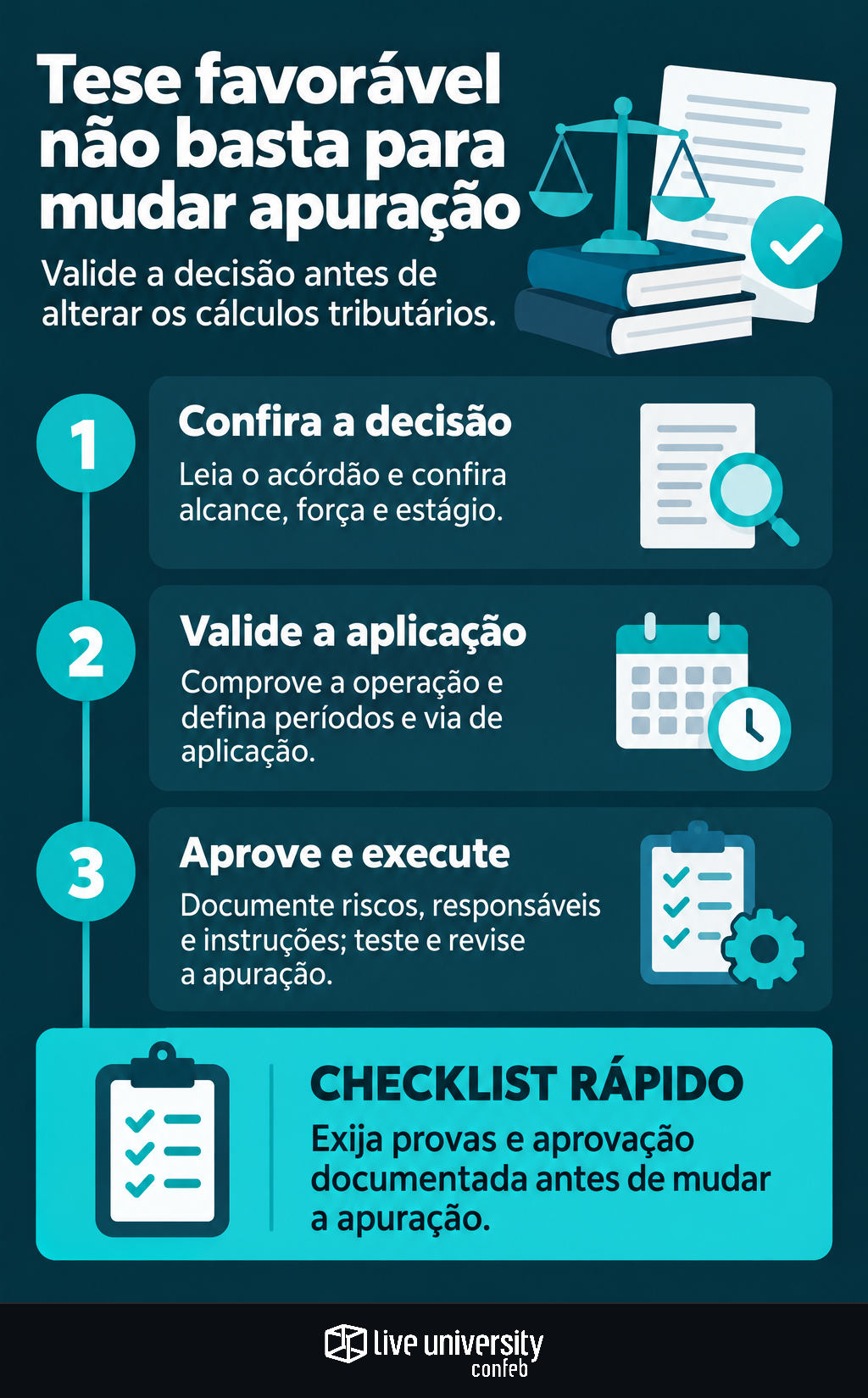 Infográfico: Tese tributária favorável não basta para mudar a apuração