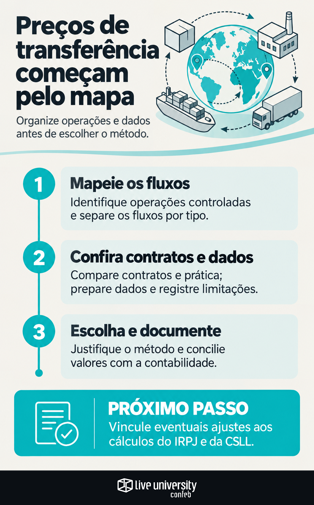 Infográfico: Preços de transferência sem omissões começam pelo mapa