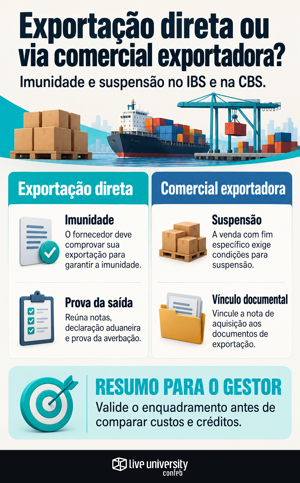 Infográfico: Exportação direta ou via trading? Evite erros no IBS e na CBS