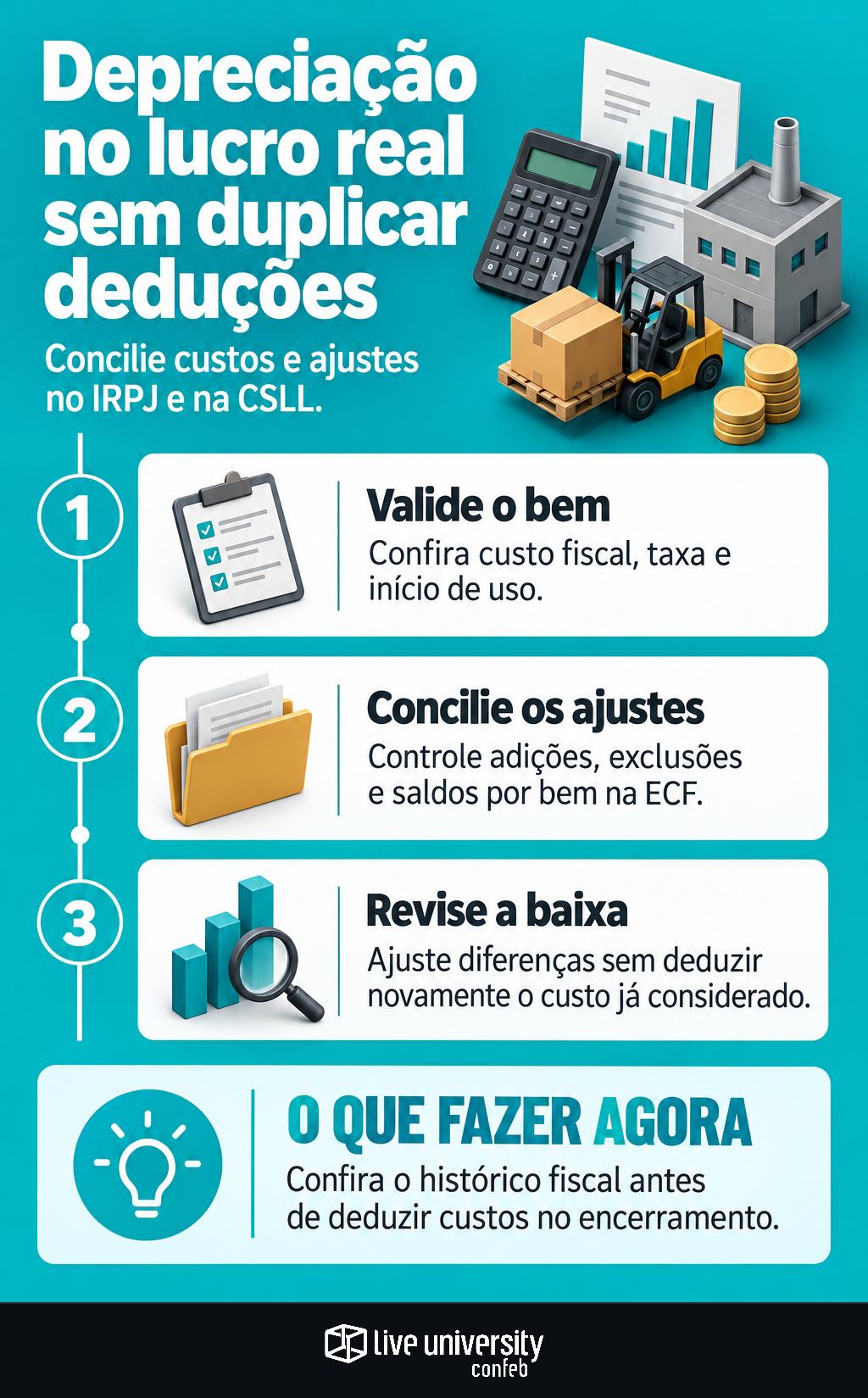 Infográfico: Depreciação no lucro real sem deduzir o mesmo custo duas vezes