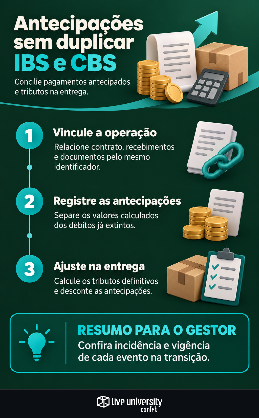 Infográfico: Pagamentos antecipados sem duplicar o recolhimento de IBS e CBS