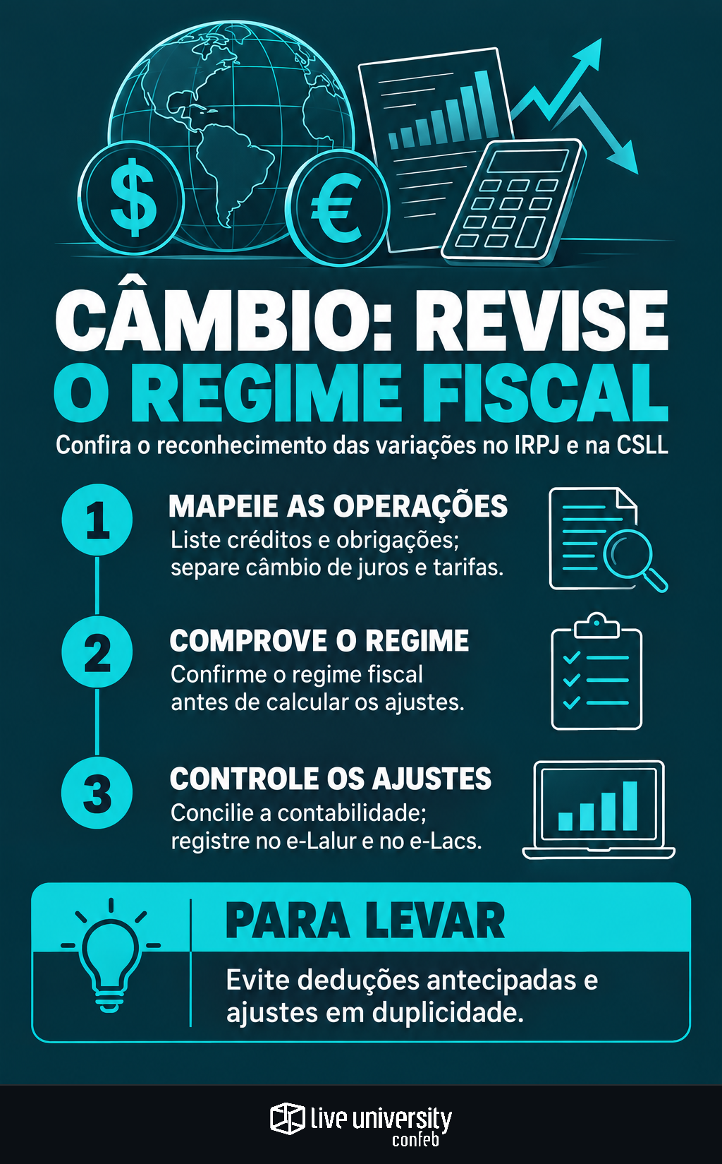 Infográfico: Variações cambiais exigem revisar o regime de IRPJ e CSLL