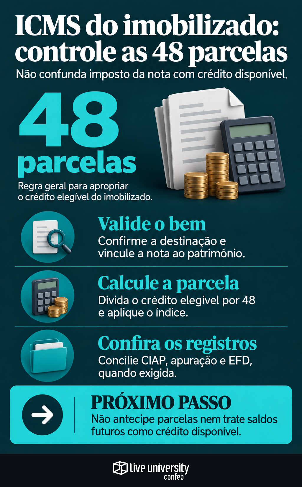 Infográfico: Crédito de ICMS do imobilizado exige controle das 48 parcelas