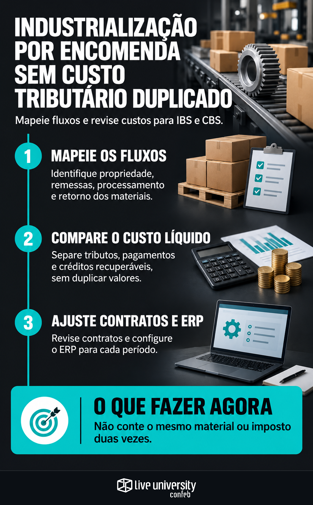 Infográfico: Industrialização por encomenda sem duplicar o custo tributário