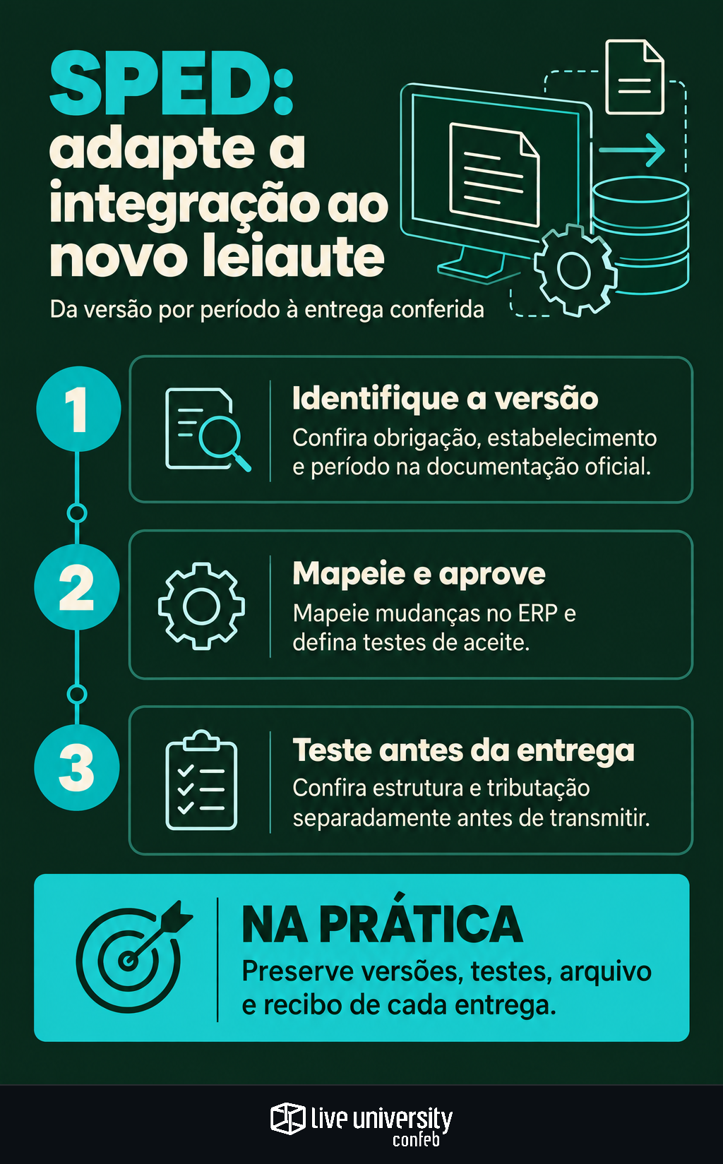 Infográfico: Mudou o leiaute do SPED? Adapte a integração sem atrasar