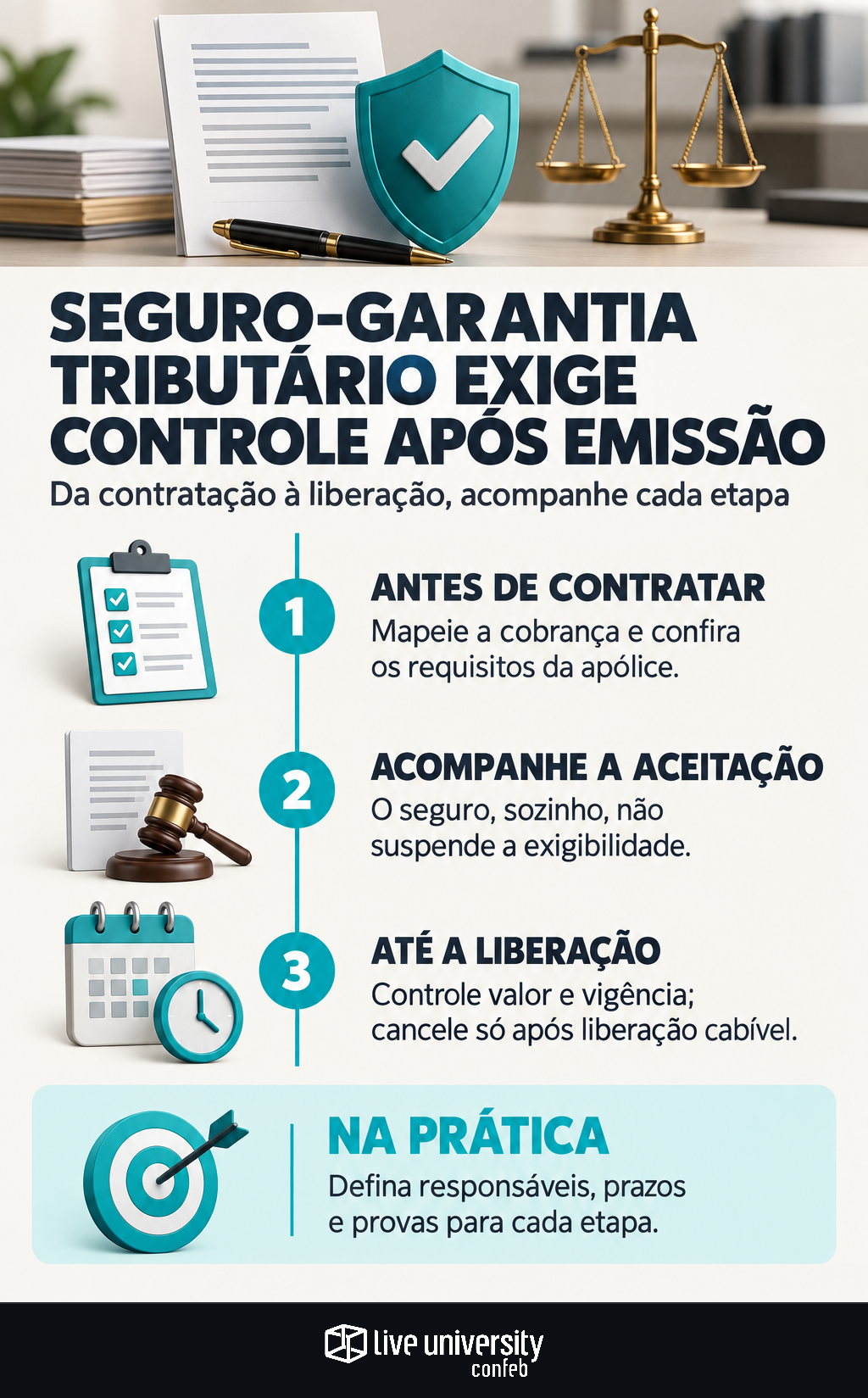 Infográfico: Seguro-garantia tributário não termina na emissão da apólice