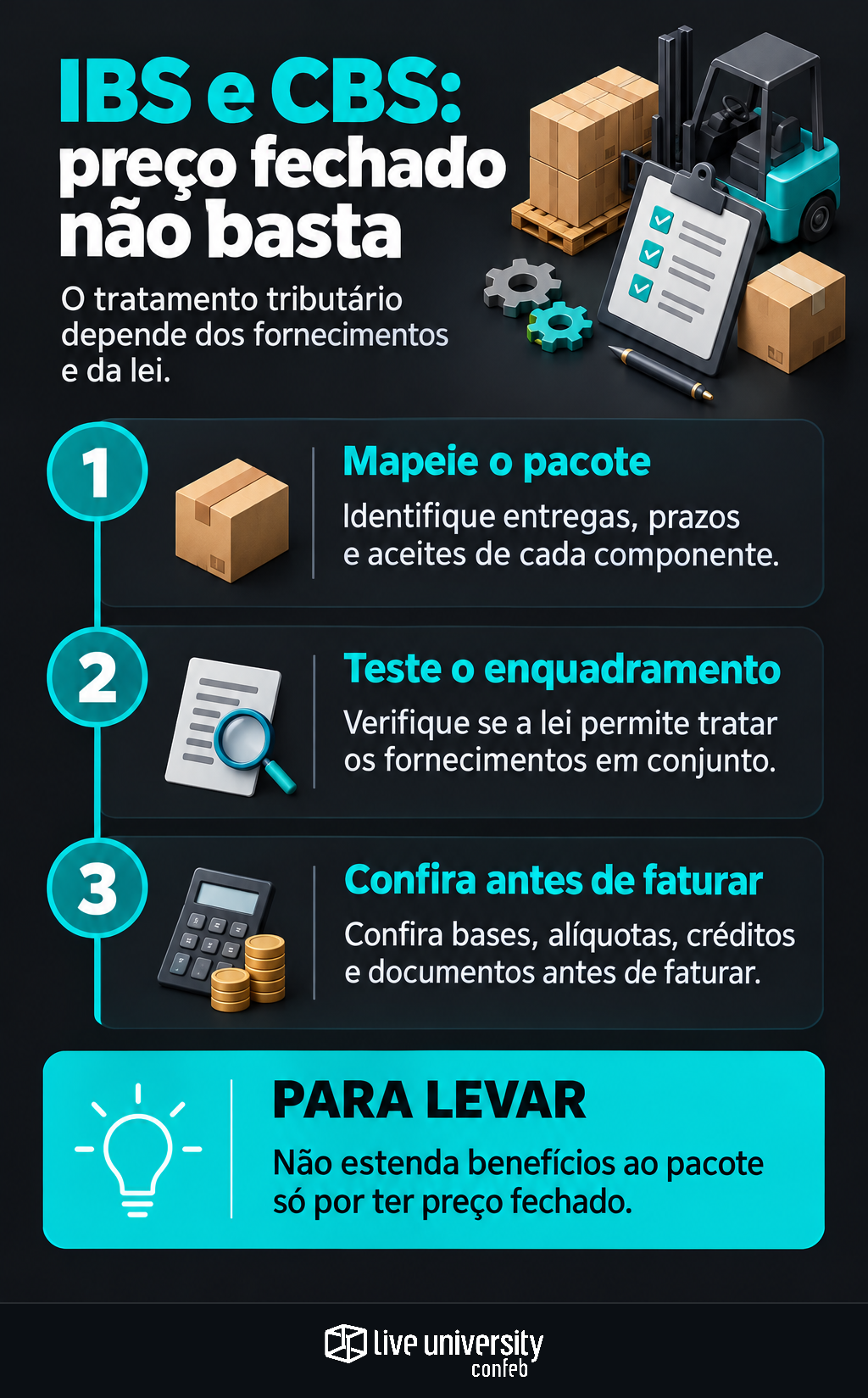 Infográfico: IBS e CBS no pacote exigem mais que um preço fechado