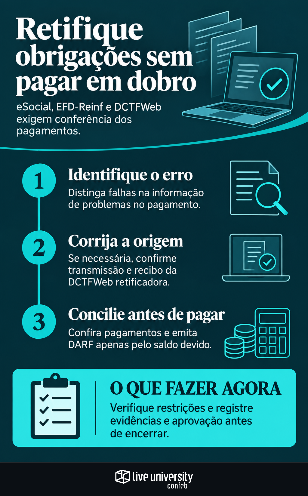 Infográfico: Retifique eSocial, EFD-Reinf e DCTFWeb sem pagar em dobro