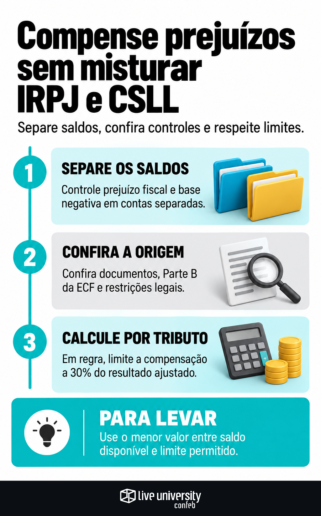 Infográfico: Compense prejuízos fiscais sem misturar IRPJ e CSLL