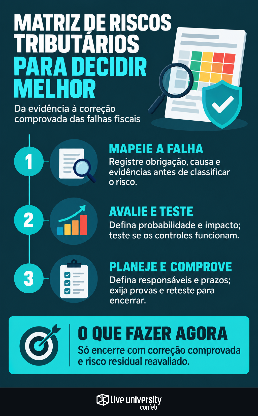 Infográfico: Faça a matriz de riscos tributários orientar suas decisões