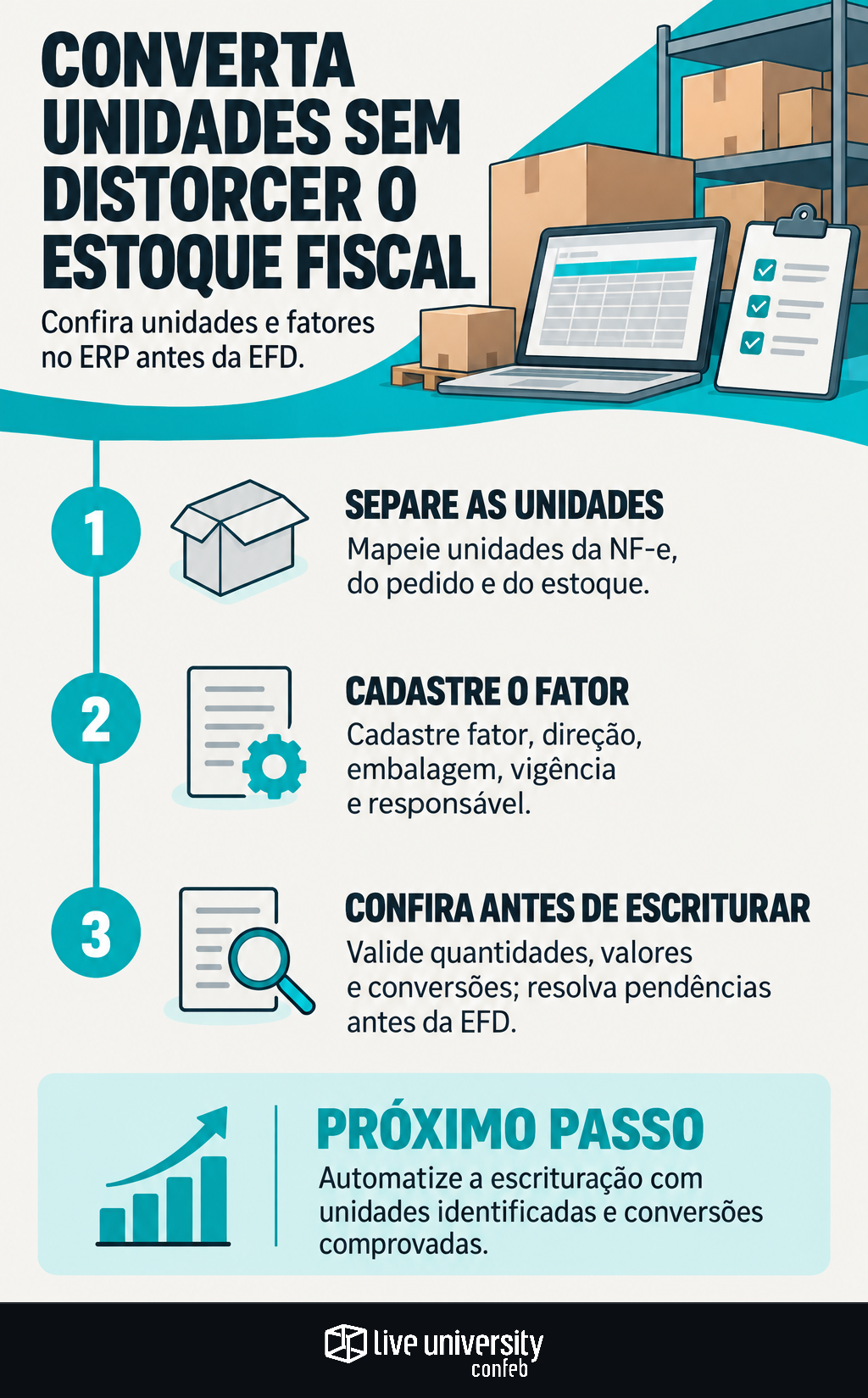 Infográfico: Converta unidades no ERP sem distorcer o estoque fiscal