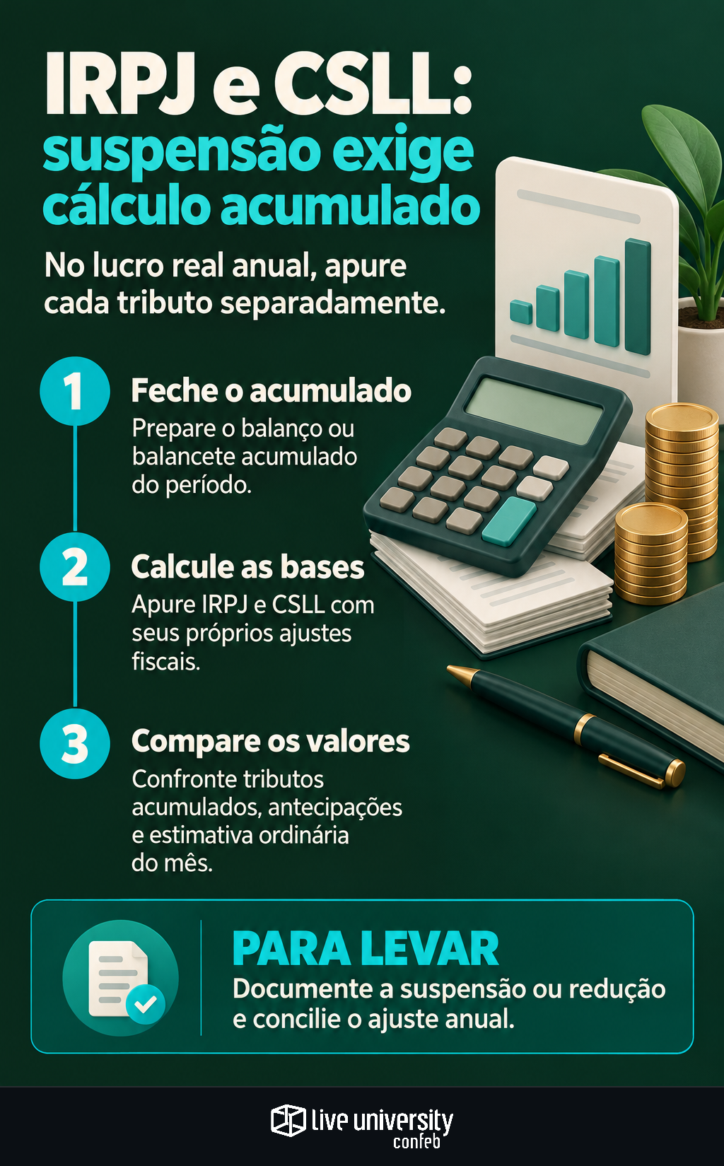 Infográfico: Suspenda estimativas de IRPJ e CSLL sem errar o acumulado