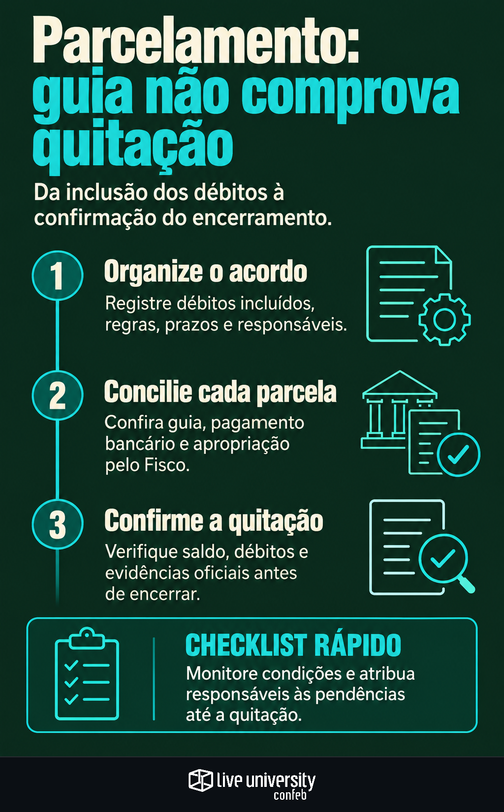 Infográfico: Controle o parcelamento tributário sem confundir guia e quitação