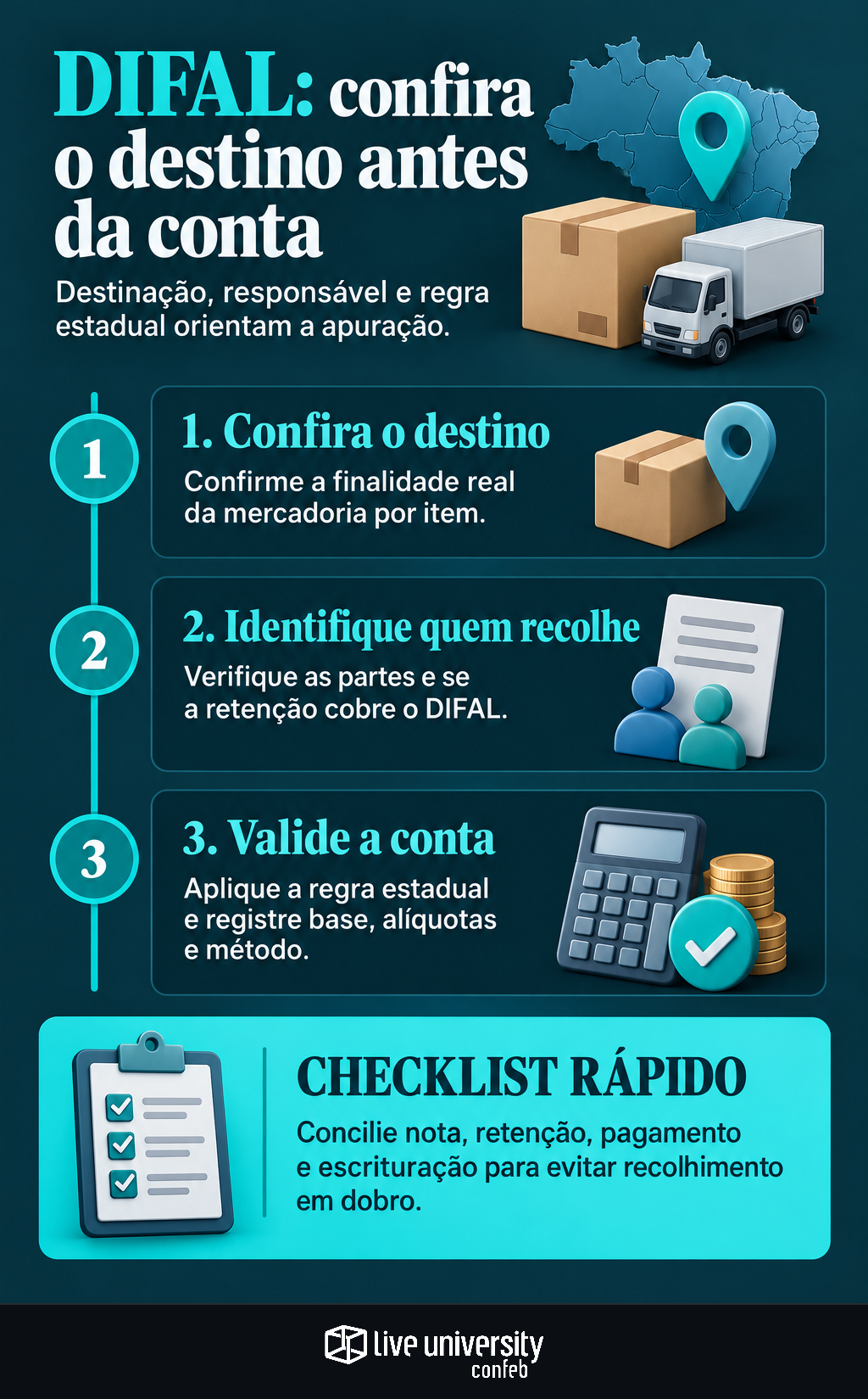 Infográfico: DIFAL nas compras exige conferir o destino antes da conta