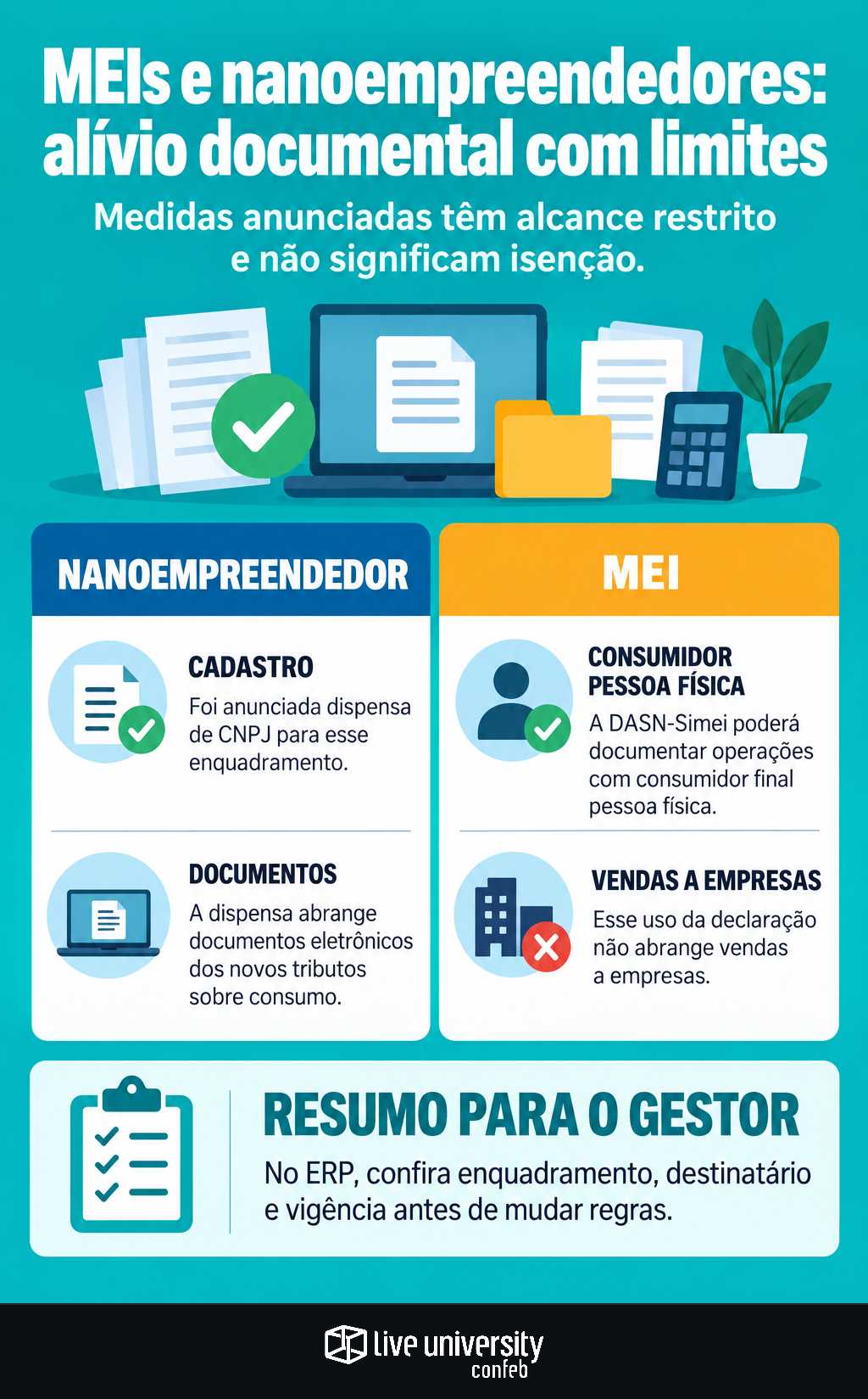 Infográfico: MEIs e nanoempreendedores têm alívio documental com limites