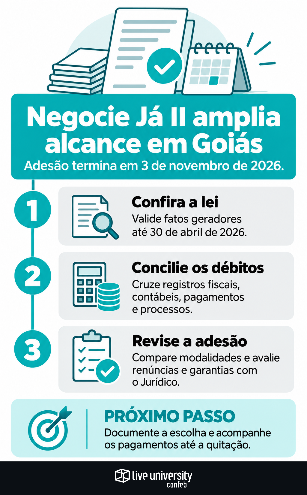 Infográfico: Negocie Já II amplia alcance; valide débitos até 3 de novembro