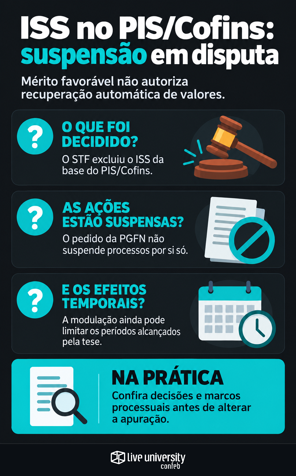Infográfico: ISS no PIS/Cofins põe suspensão e avanço das ações em disputa