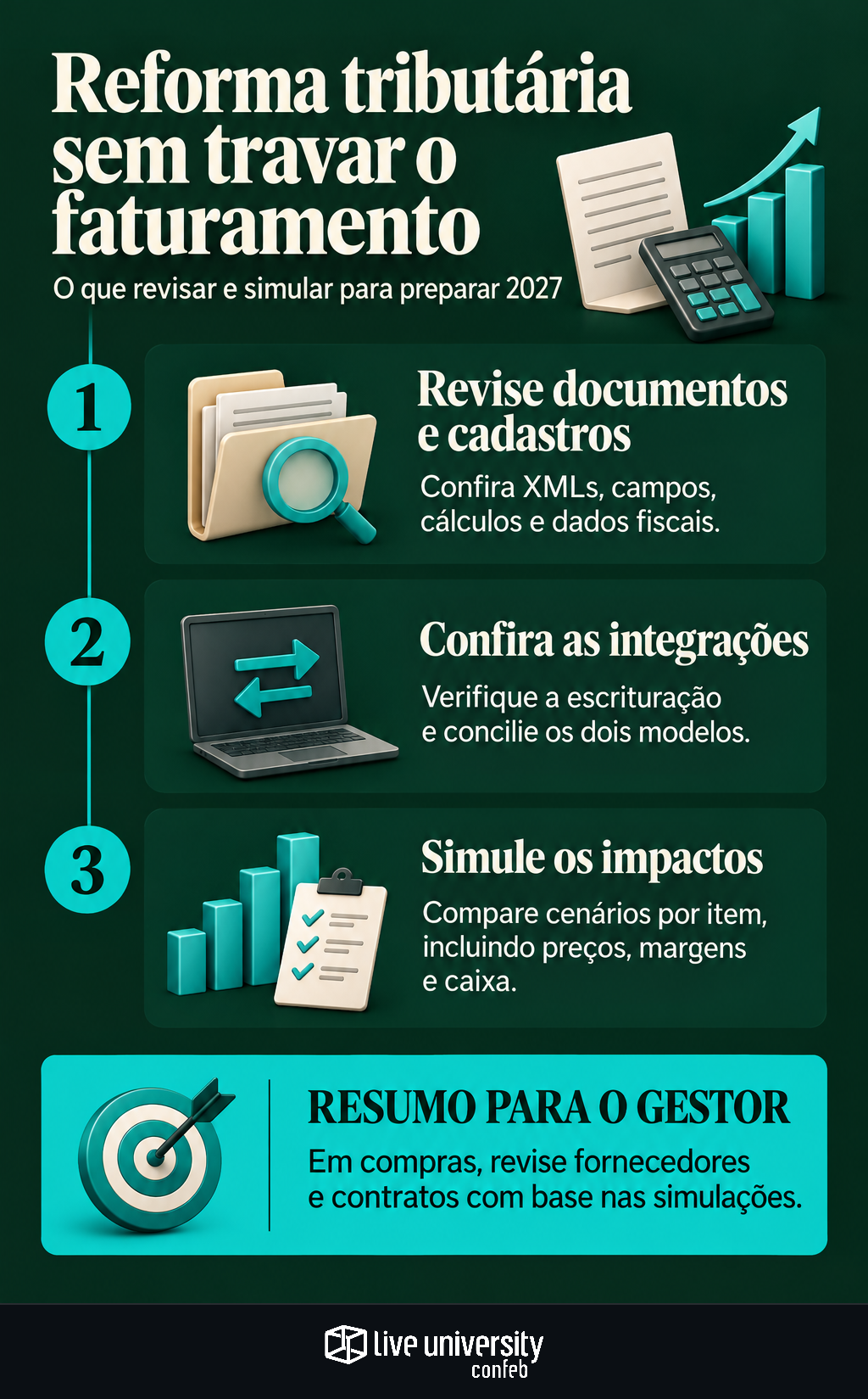 Infográfico: Como se preparar para a reforma tributária sem travar o faturamento
