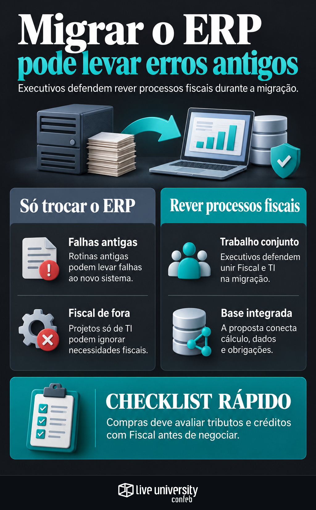 Infográfico: Migrar o ERP sem rever o tributário carrega erros antigos
