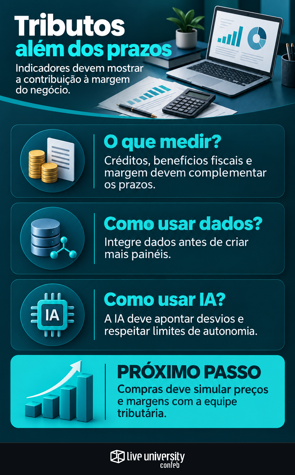 Infográfico: Gestão tributária precisa medir margem, não apenas prazos