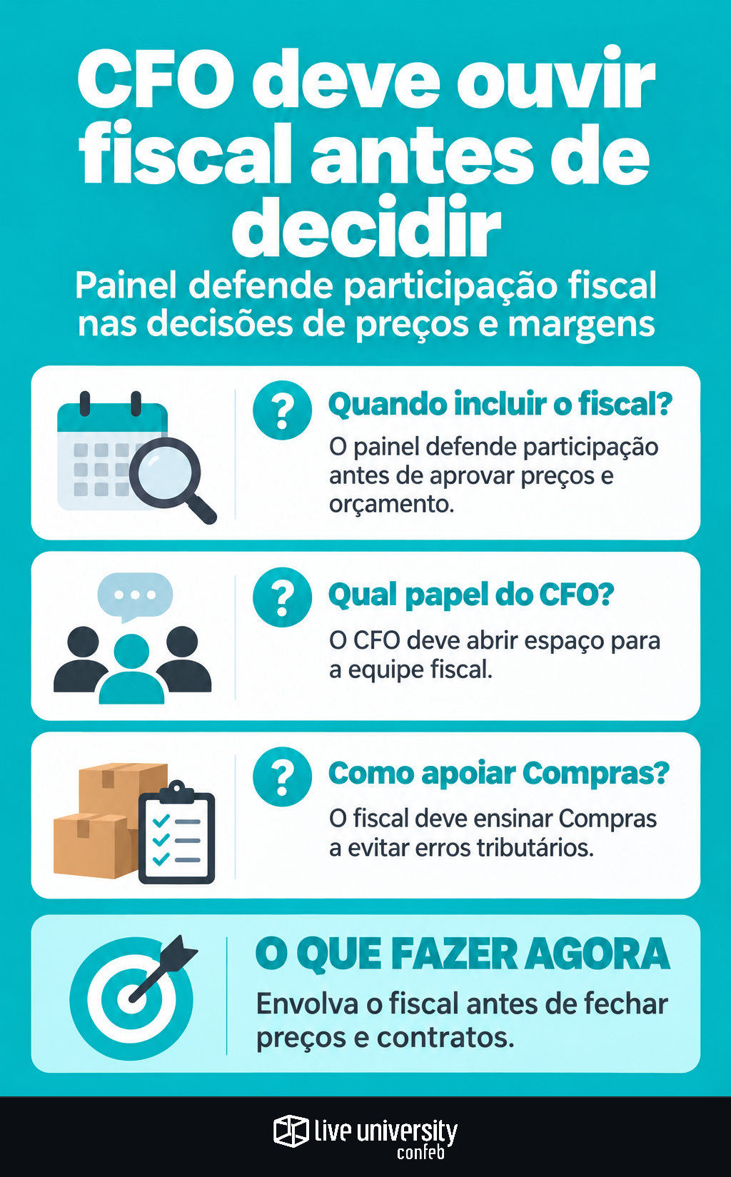 Infográfico: CFO precisa dar voz a tax antes de decidir preço e margem