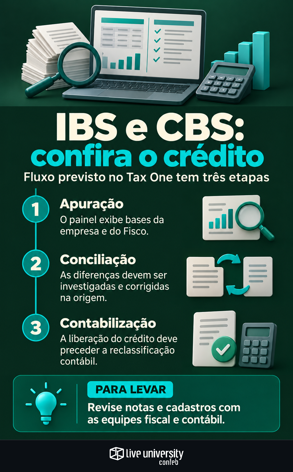Infográfico: Apuração assistida de IBS e CBS exige conferir o crédito