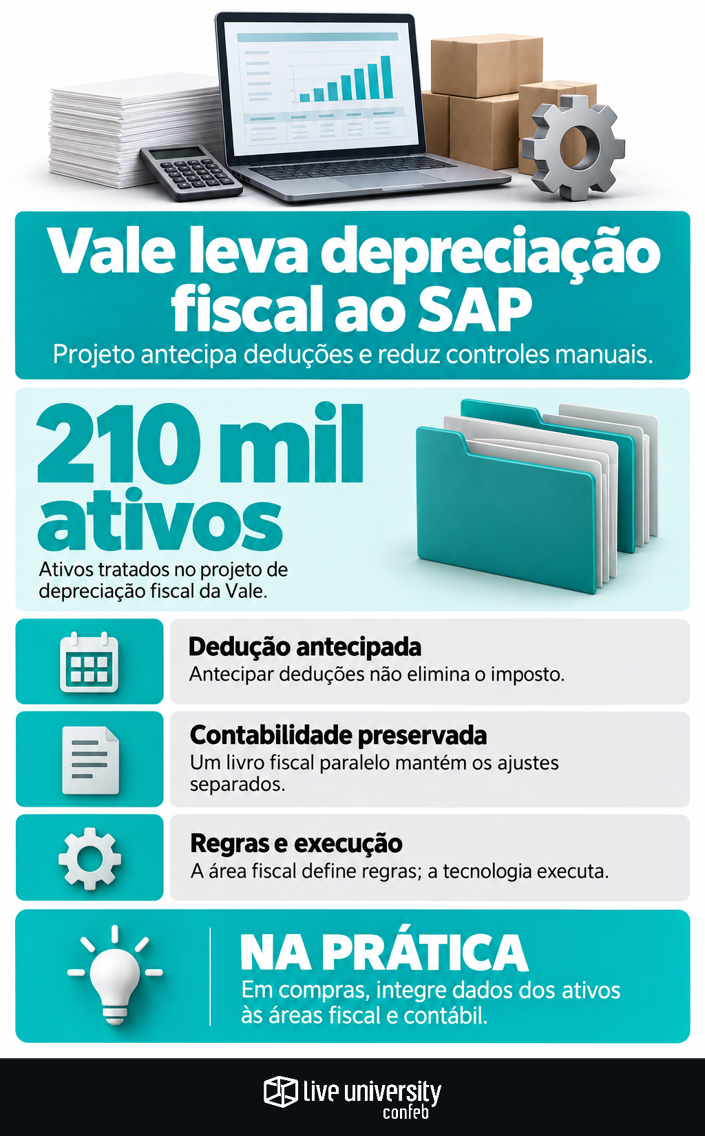 Infográfico: Vale leva depreciação fiscal ao SAP para tratar 210 mil ativos