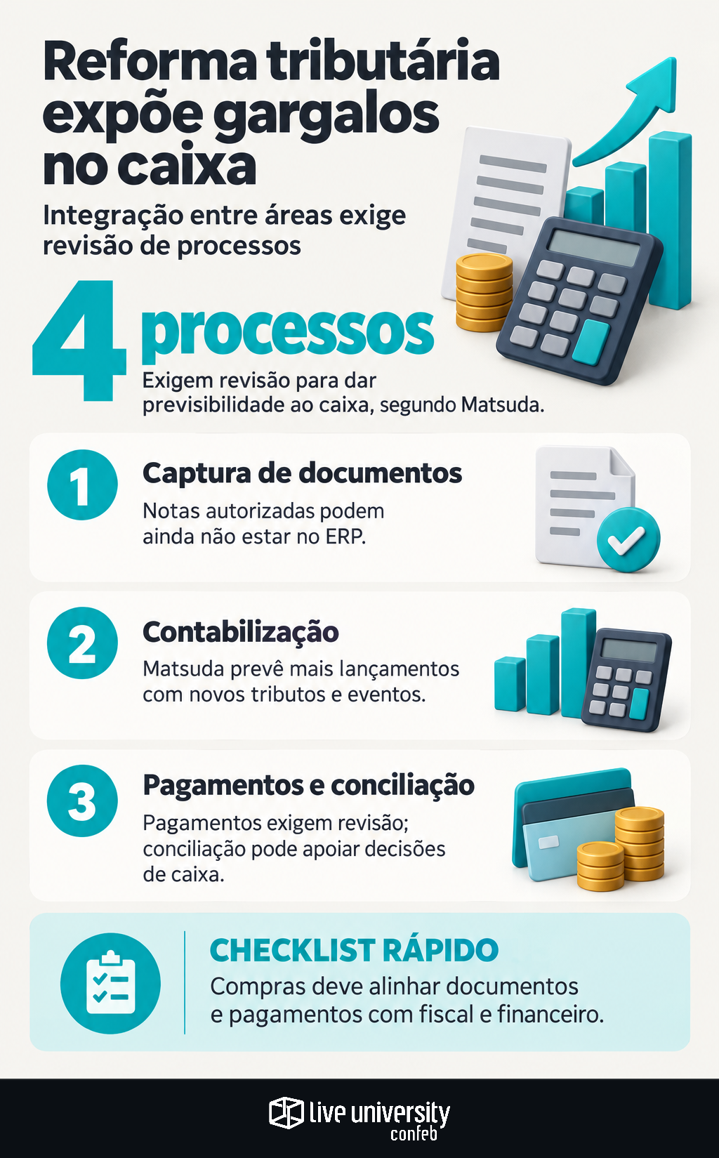 Infográfico: Reforma tributária nas empresas expõe quatro gargalos no caixa