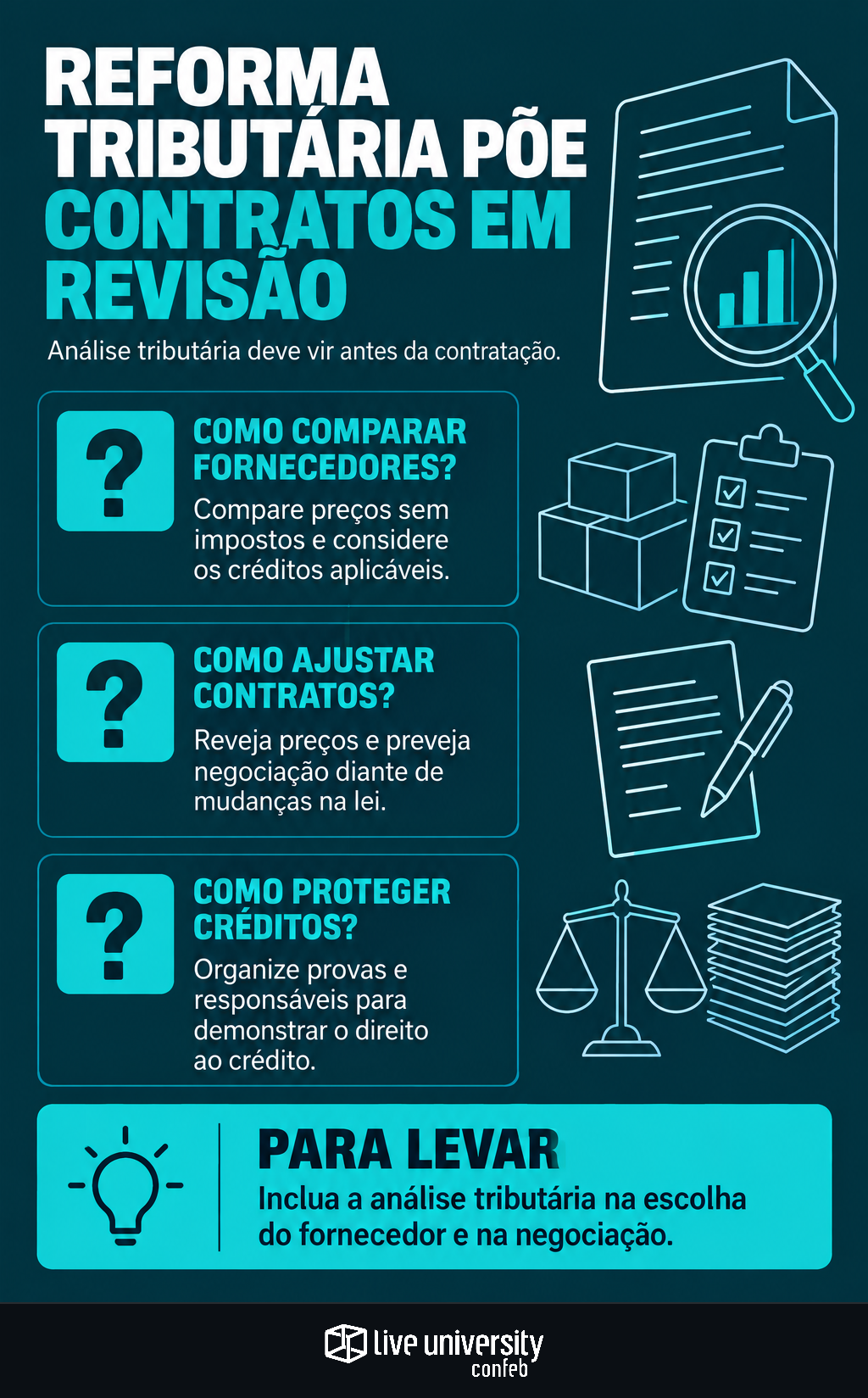 Infográfico: Reforma tributária nas empresas põe contratos em revisão