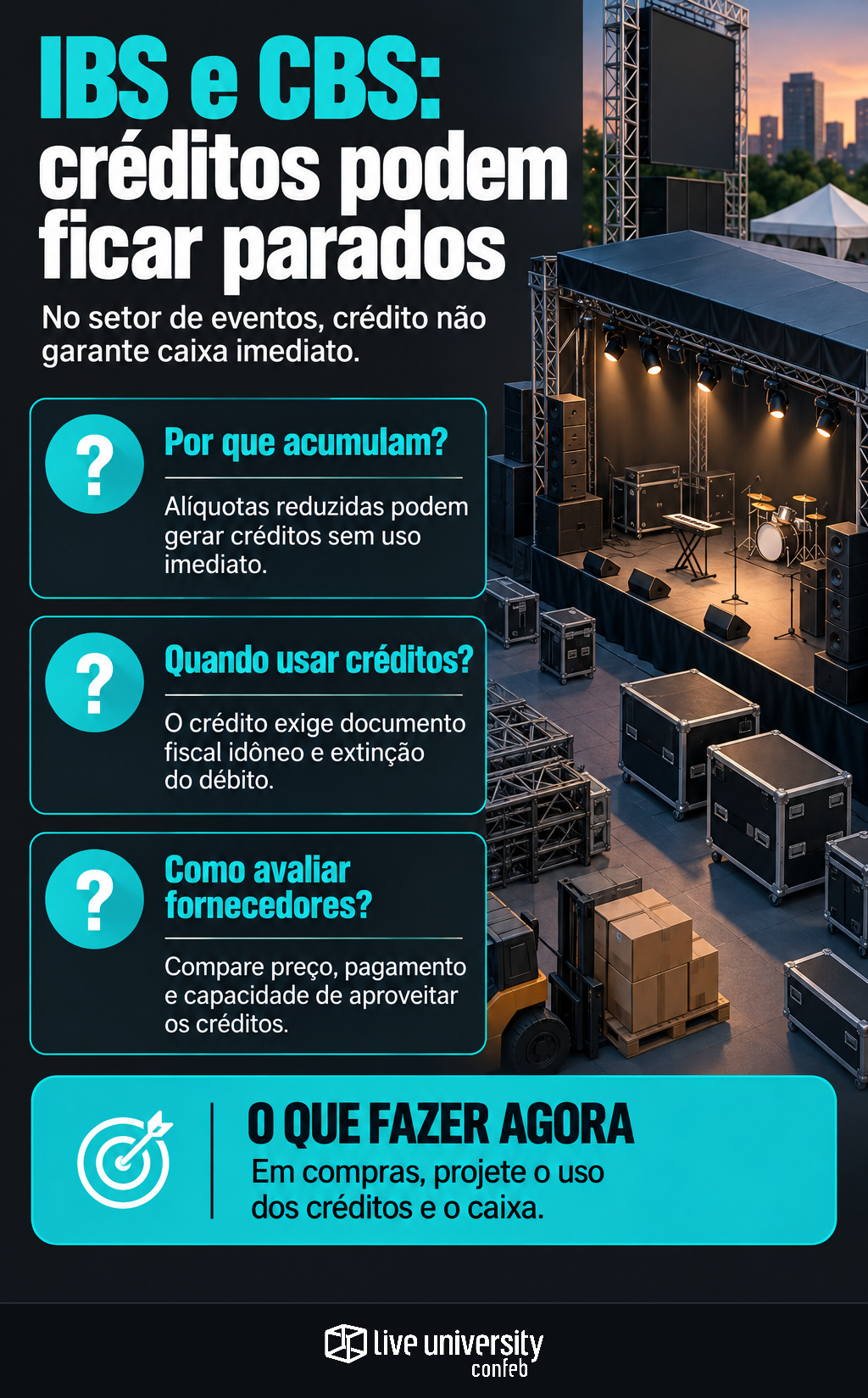 Infográfico: Créditos de IBS e CBS podem virar saldo parado em eventos