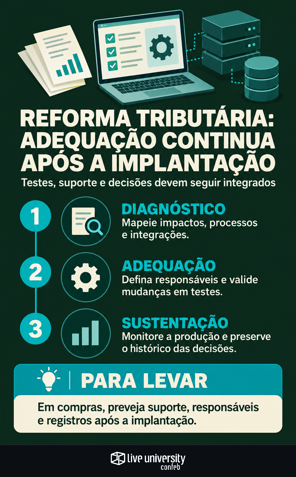 Infográfico: Adequação de sistemas à reforma tributária vai além do go live