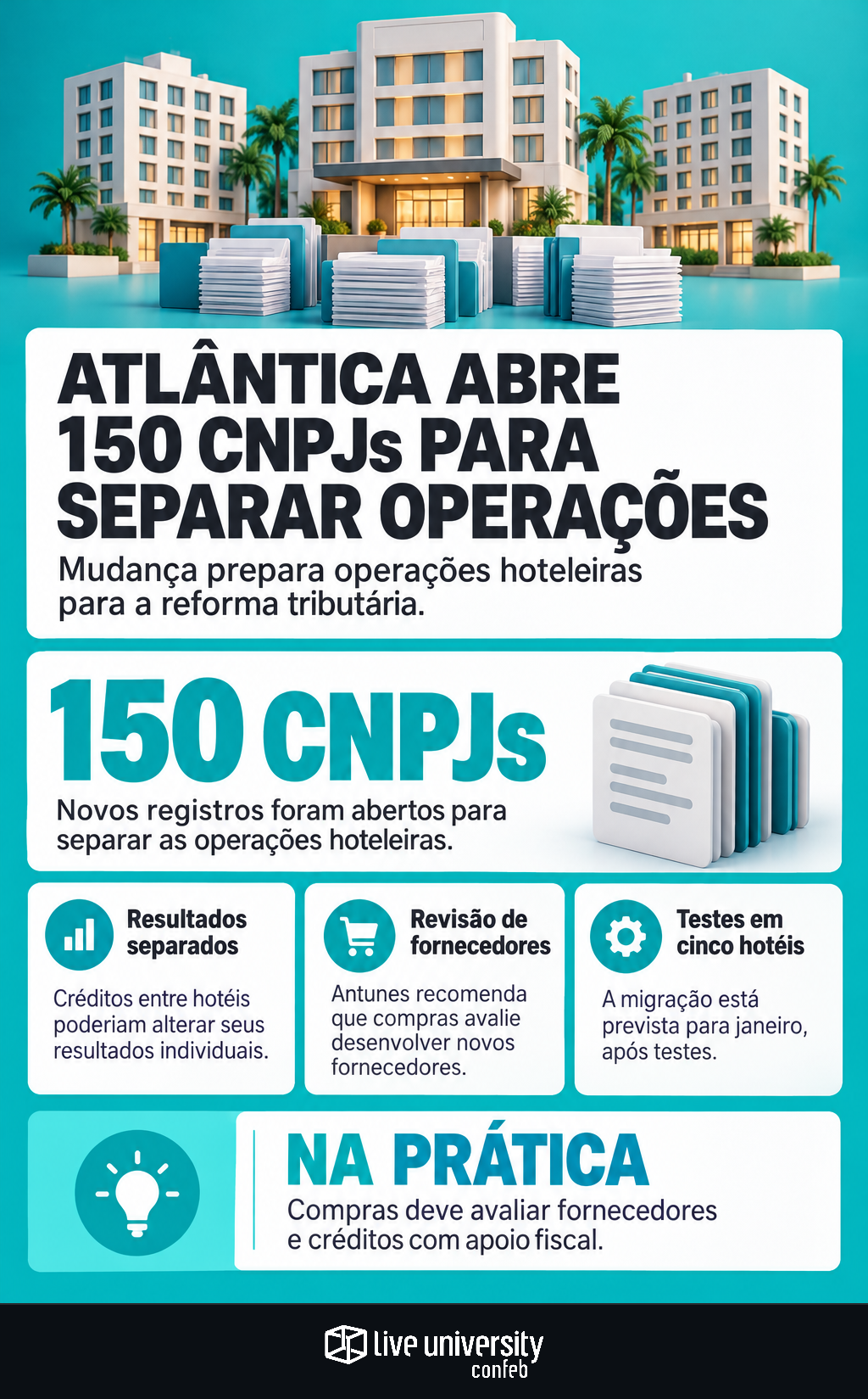 Infográfico: Atlântica abre 150 CNPJs para separar operações na reforma
