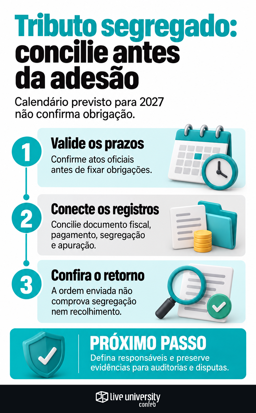 Infográfico: Split payment em 2027 exige conciliação antes da adesão