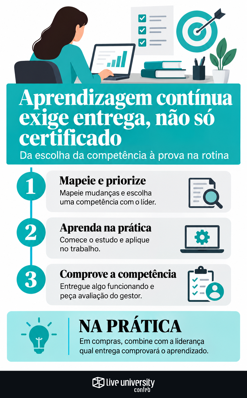 Infográfico: Aprendizagem contínua exige entrega, não só certificado