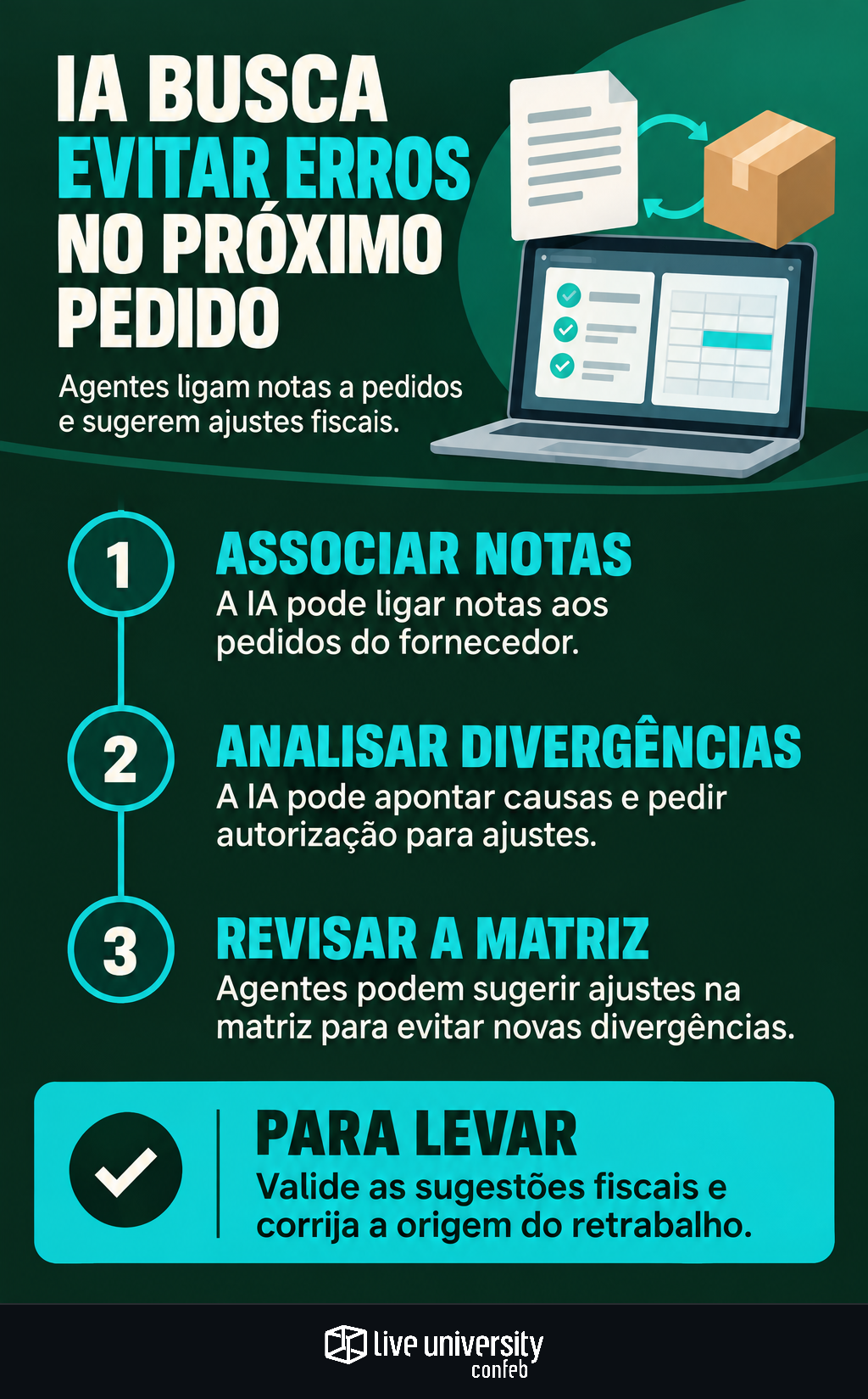 Infográfico: IA na área fiscal busca evitar erros no próximo pedido