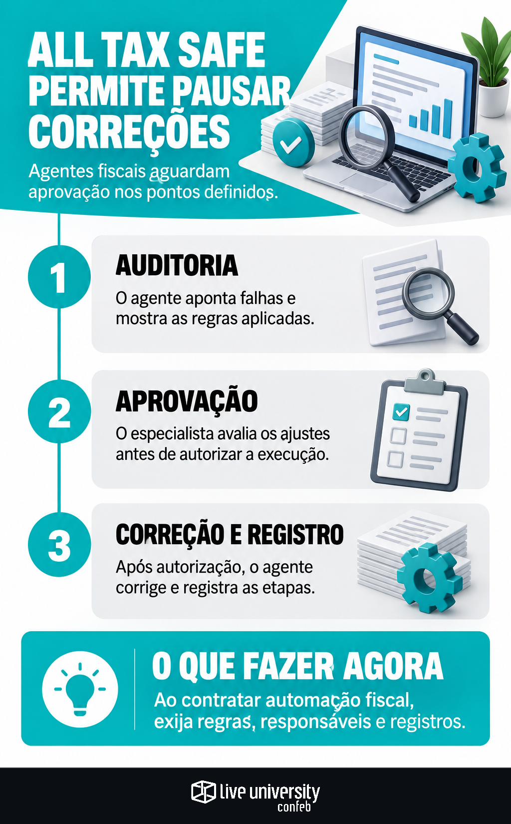Infográfico: All Tax SAFE permite pausar agentes antes de corrigir impostos