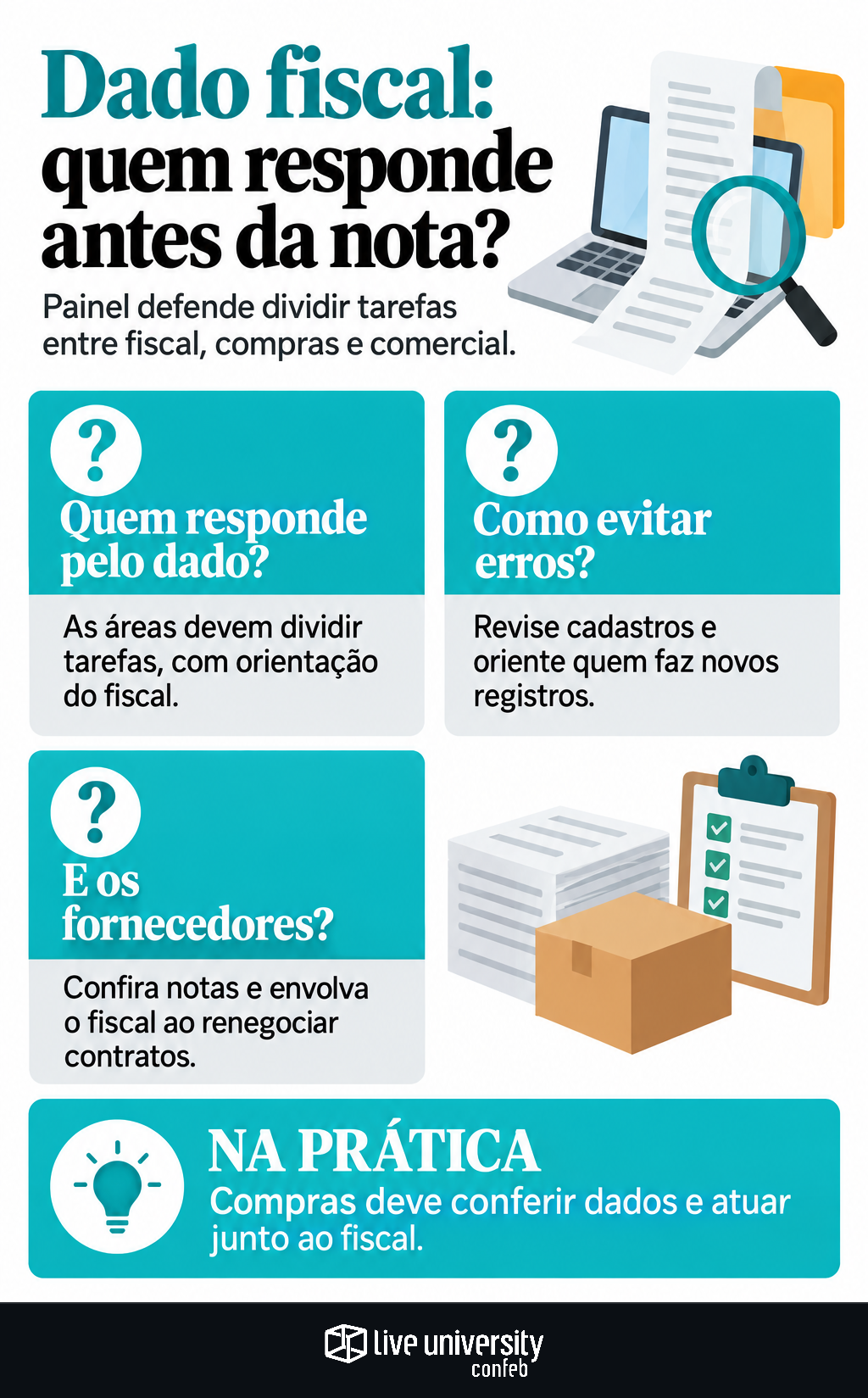 Infográfico: Quem responde pelo dado fiscal antes de ele chegar à nota?