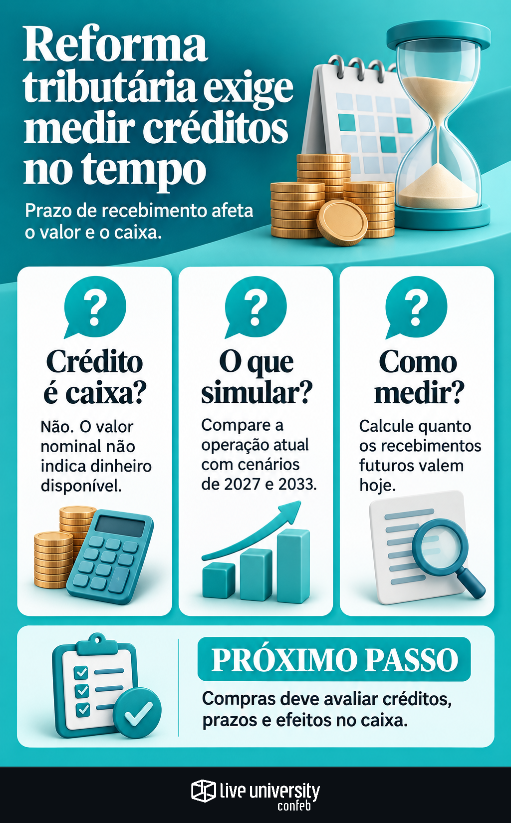 Infográfico: Reforma tributária exige medir quanto o crédito perde no tempo