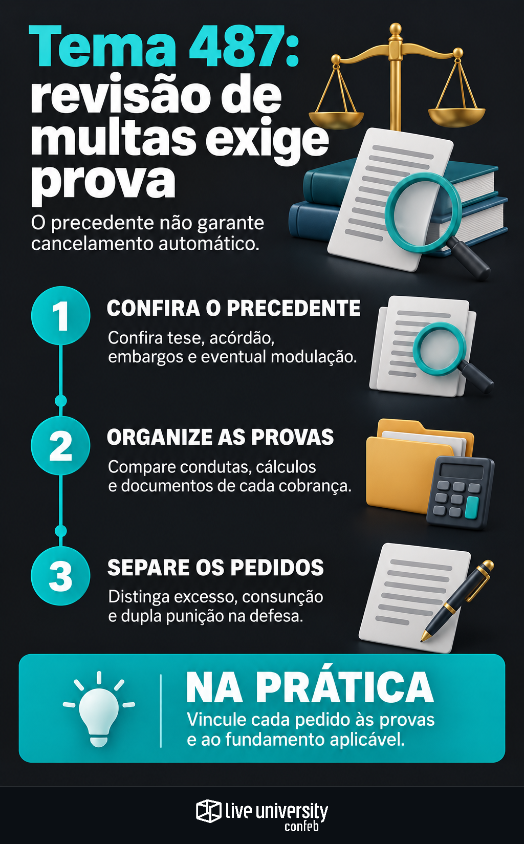 Infográfico: Tema 487 pode sustentar revisão de multas, mas exige prova