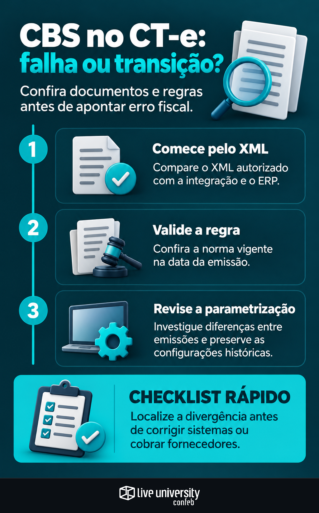 Infográfico: CBS no CT-e exige distinguir falha de sistema e transição