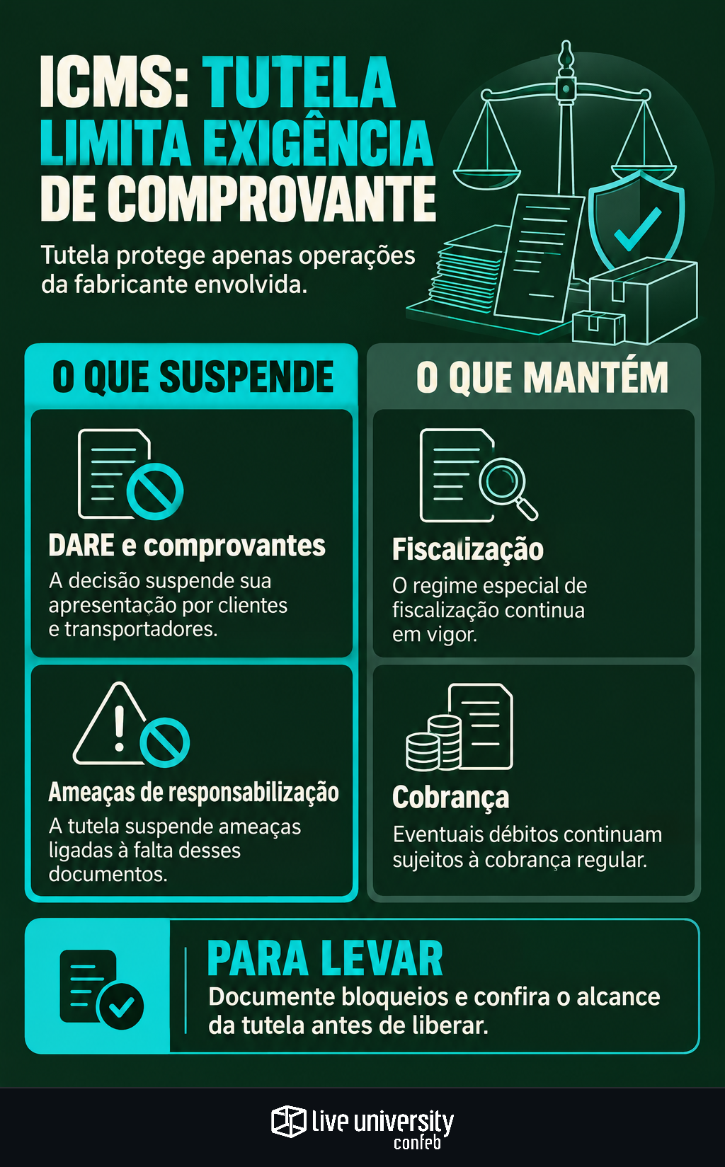 Infográfico: Comprovante de ICMS trava vendas; tutela limita exigência