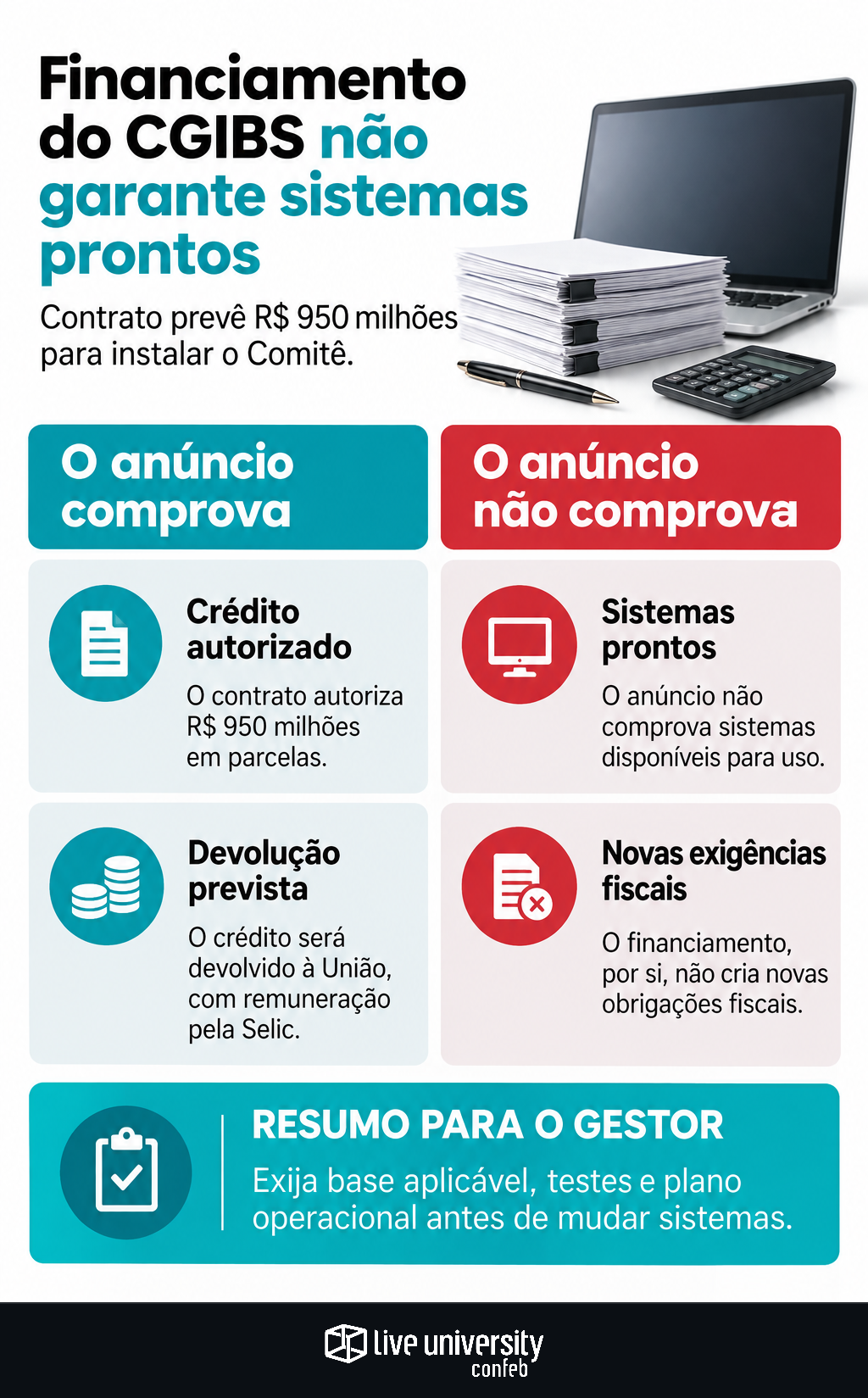 Infográfico: Financiamento do CGIBS não garante sistemas prontos para uso