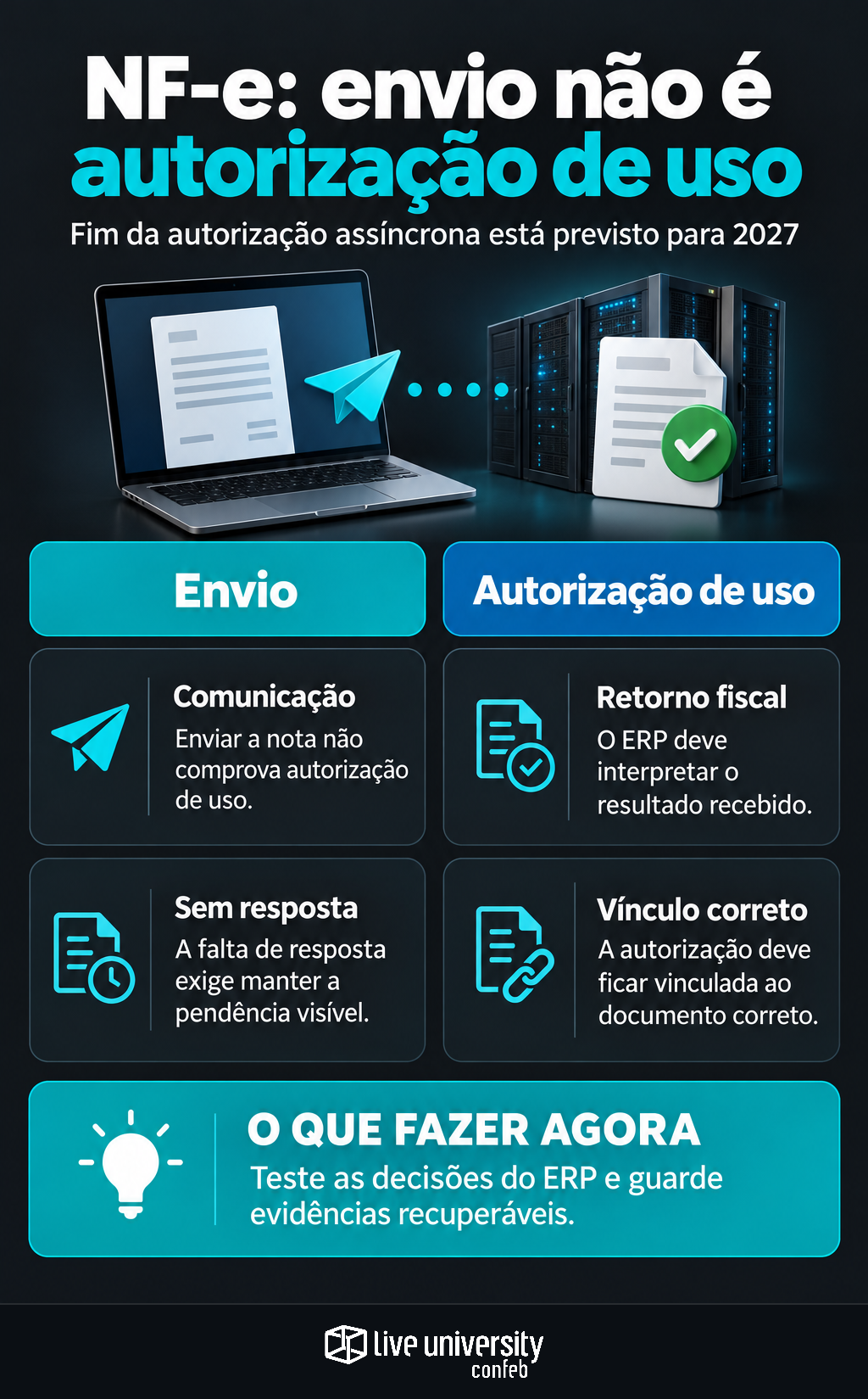 Infográfico: NF-e e ERP precisam distinguir envio de autorização de uso